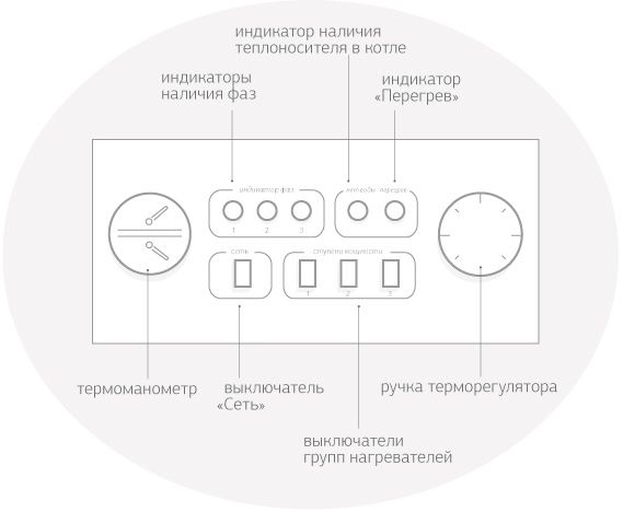 перегрев электрокотла
